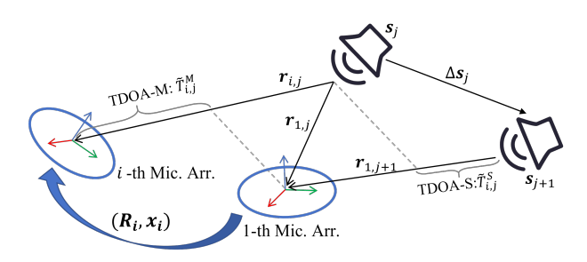 audio calibration scenario